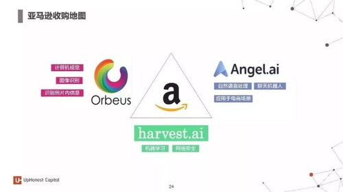 2017年度人工智能報(bào)告 七大行業(yè)應(yīng)用與百大初創(chuàng)企業(yè)引領(lǐng)軟件開(kāi)發(fā)新浪潮