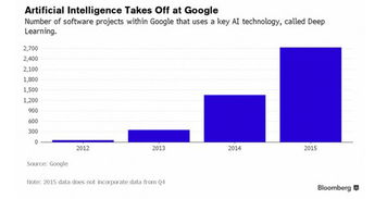 人工智能已睜開(kāi)雙眼 圖文應(yīng)用軟件開(kāi)發(fā)的新紀(jì)元